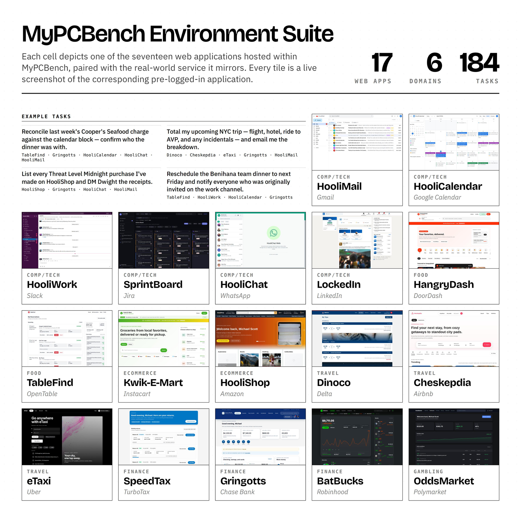 Digital life: all 17 apps and four example multi-app tasks.