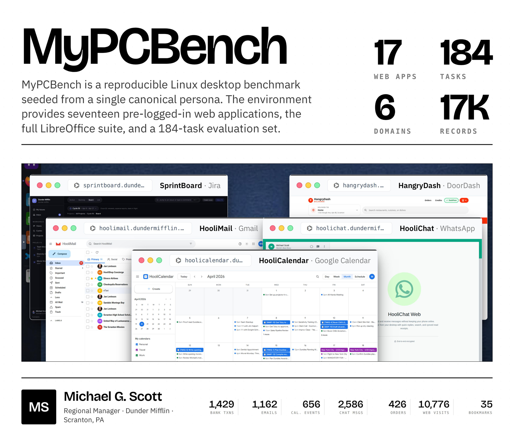 Overview of MyPCBench